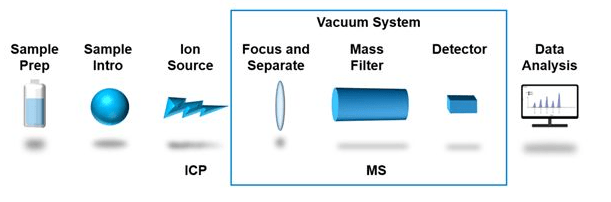 icpms diagram