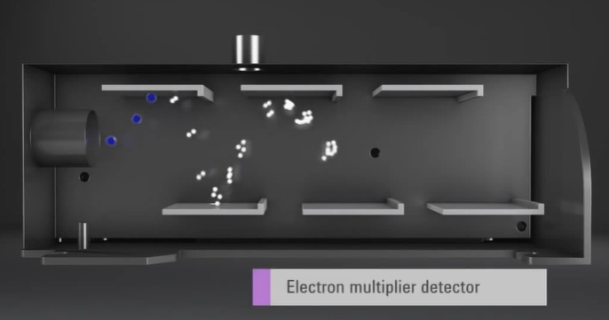 ICP-MS detector agilent